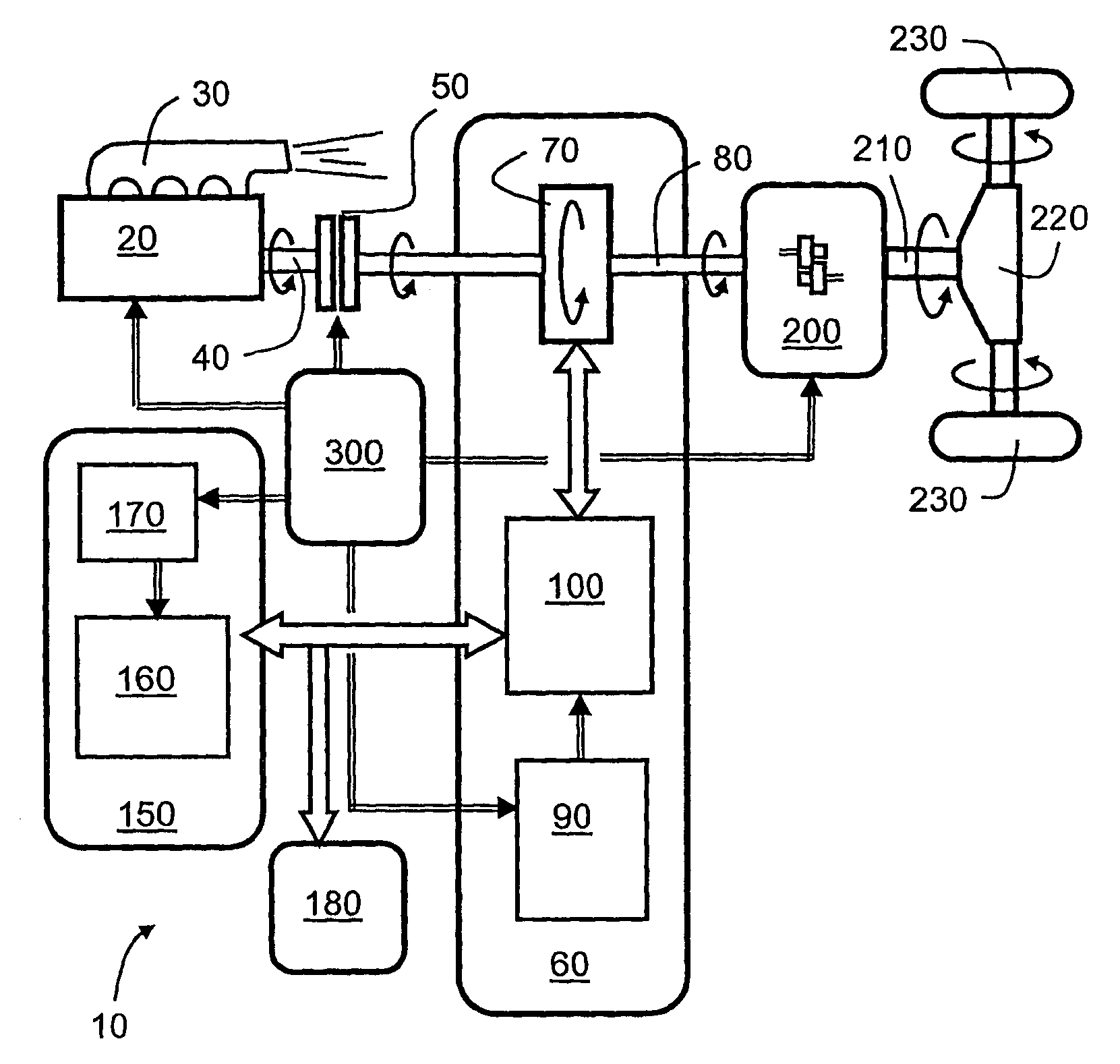 Hybrid powertrain and a method for controlling a hybrid powertrain