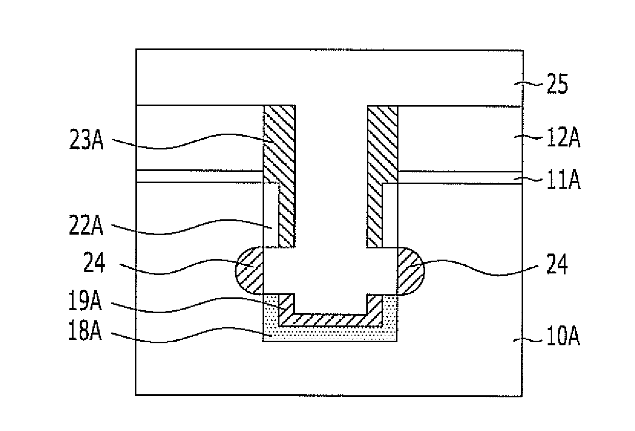 Doping method for semiconductor device