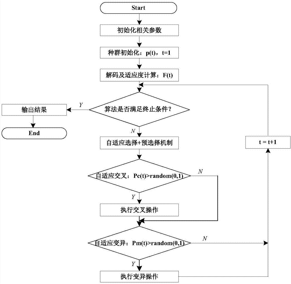 Path planning method for multiple mobile robots based on improved genetic algorithm