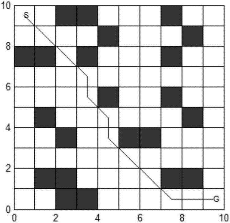 Path planning method for multiple mobile robots based on improved genetic algorithm