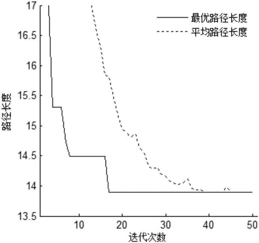 Path planning method for multiple mobile robots based on improved genetic algorithm