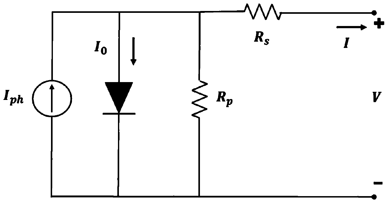 Photovoltaic cell working temperature and power generation power joint estimation method