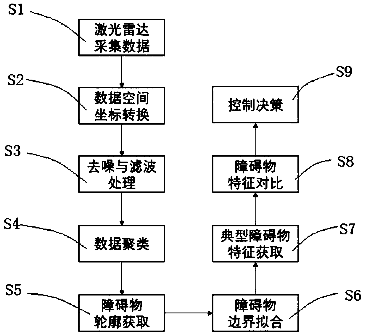 Train AEB system tunnel scene control decision-making method