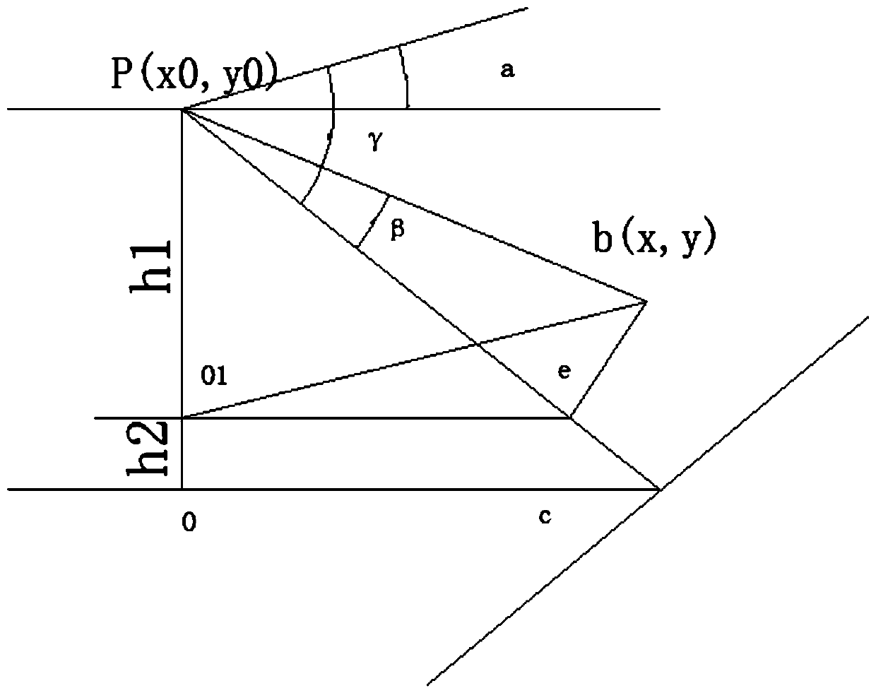 Train AEB system tunnel scene control decision-making method