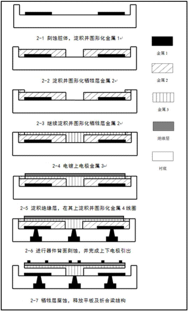 MEMS magnetic field sensor of folded beam structure and preparation method