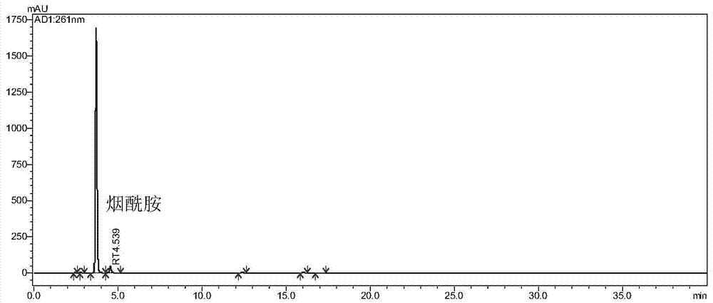 Detection method for simultaneous determination of nine water soluble vitamins