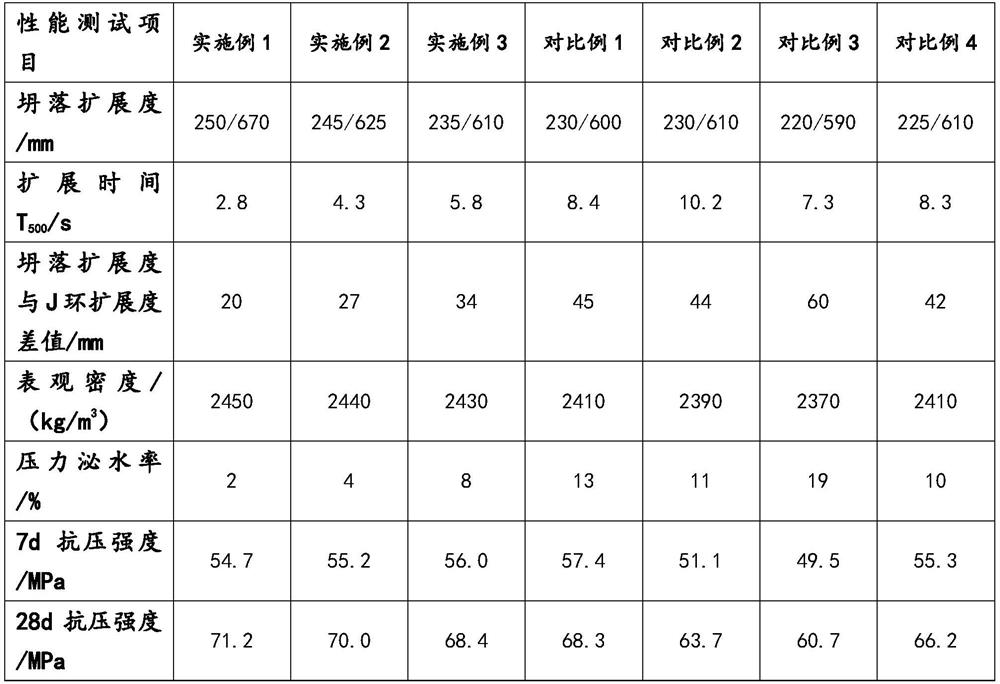 A kind of self-compacting concrete prepared by using modified ceramic polishing powder and preparation method thereof