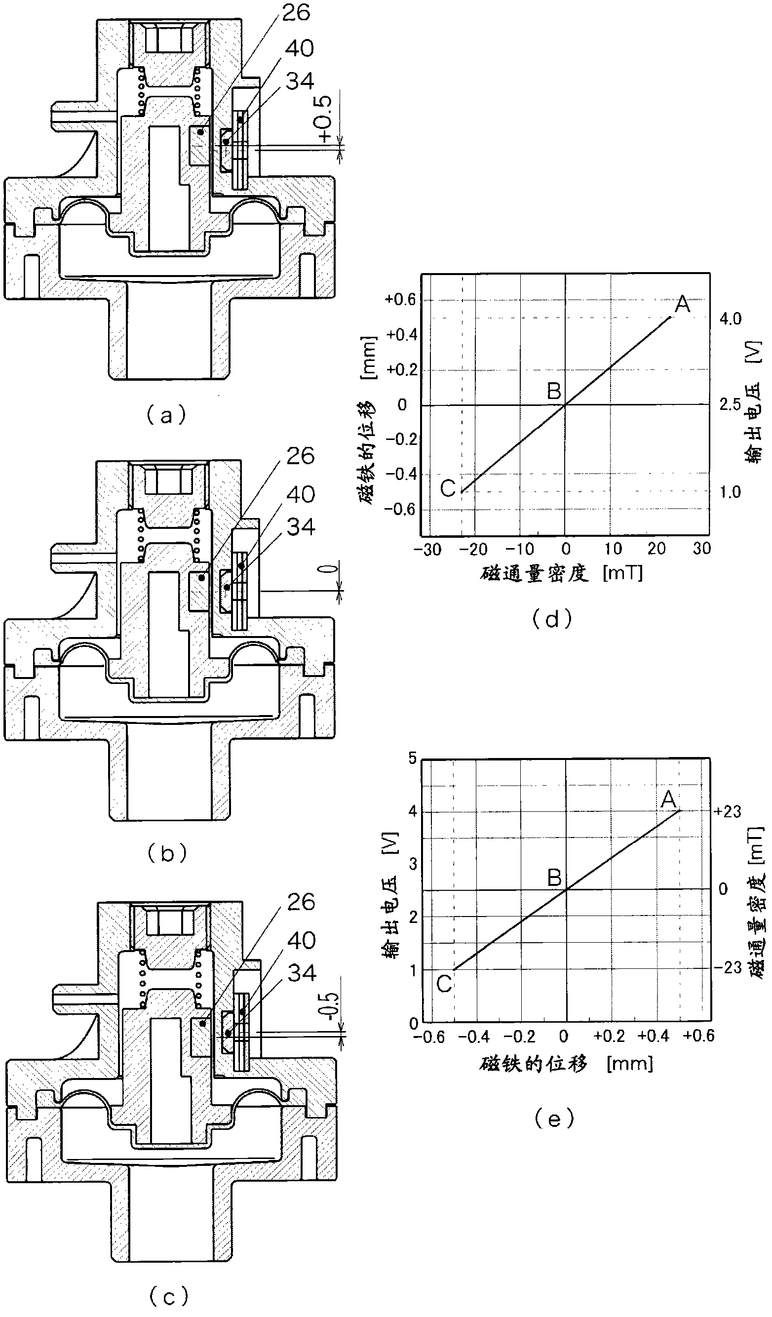 Pressure sensor and method of adjusting the same