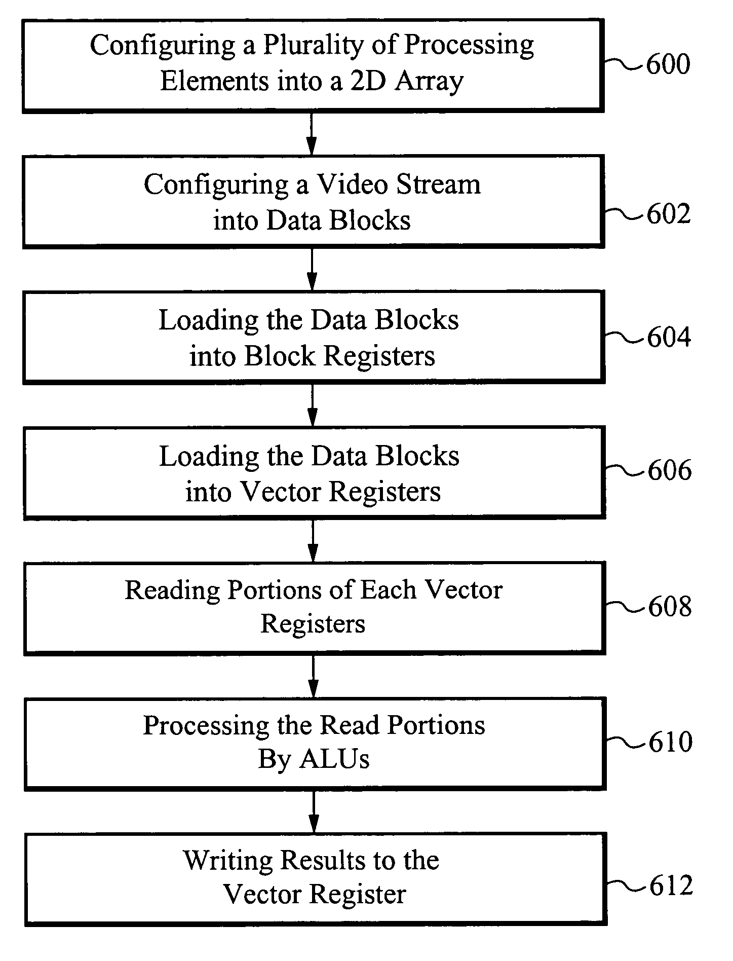 Parallel vector processing