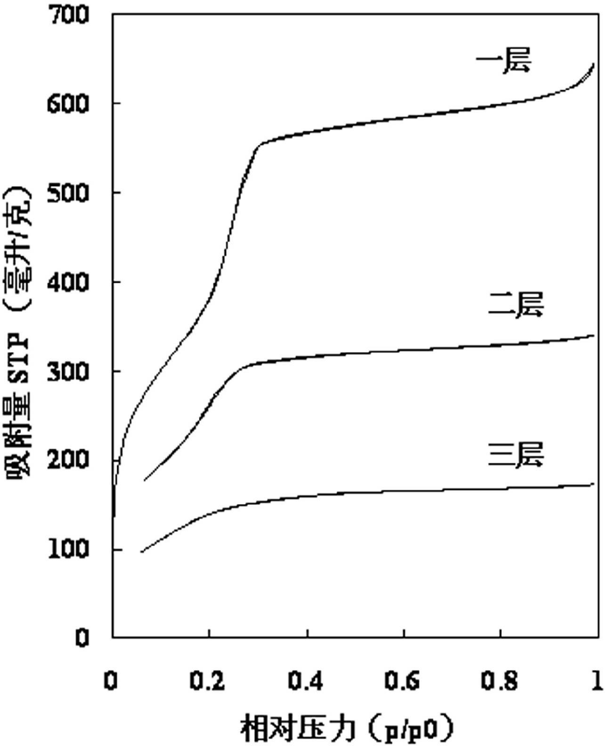 Hollow silicon dioxide microsphere with pores in graded distribution as well as preparation method and application thereof