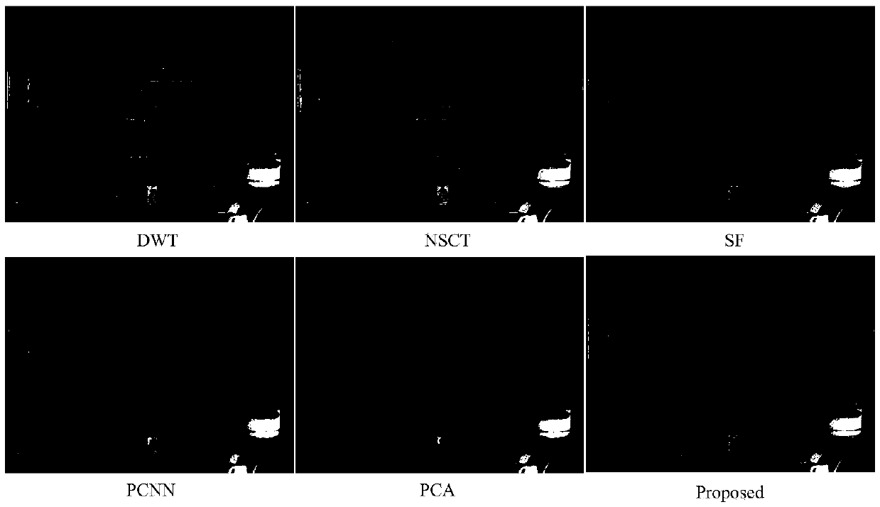 A multi-focus image fusion method