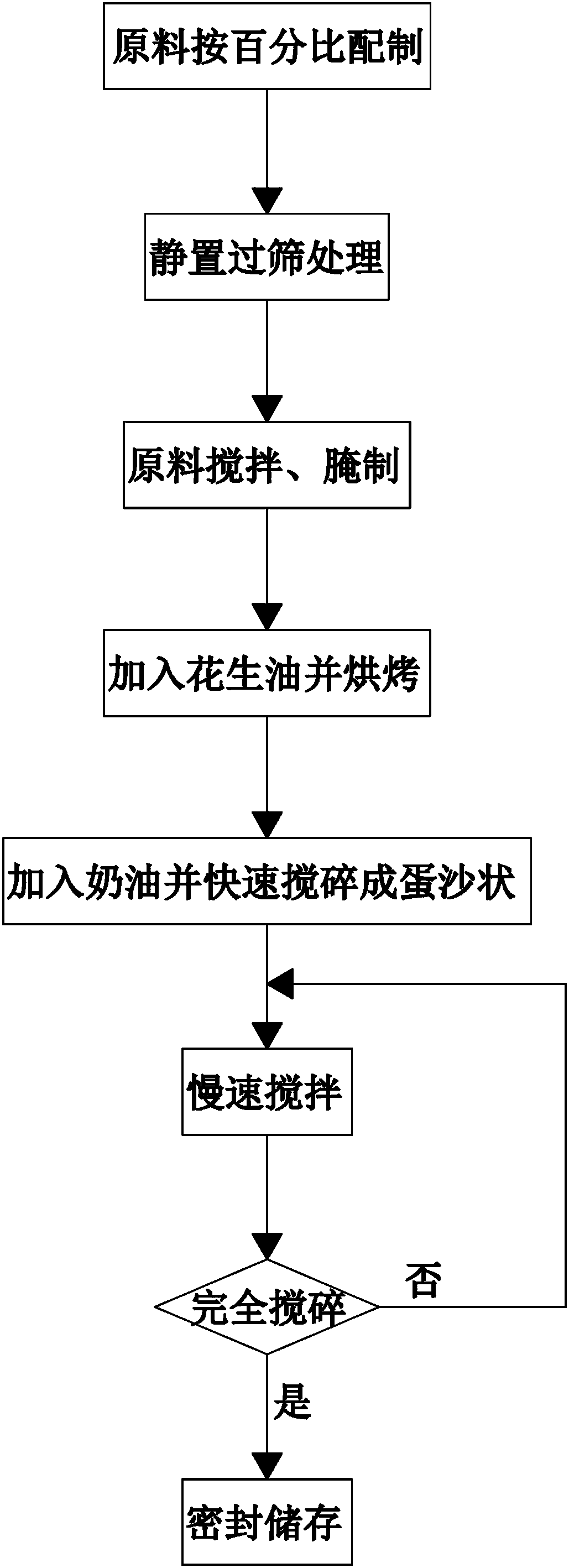 Egg yolk processing and stuffing filling process for moon cake production