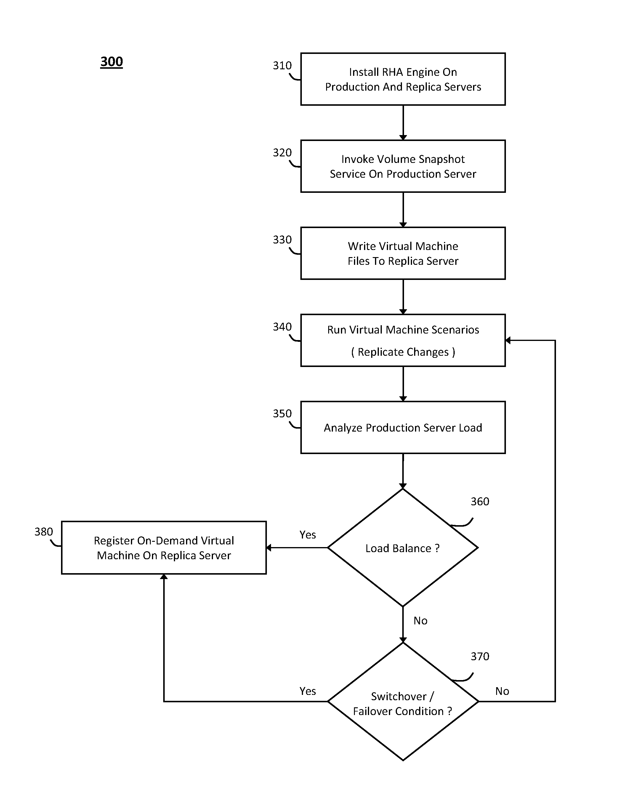 Providing a virtualized replication and high availability environment including a replication and high availability engine