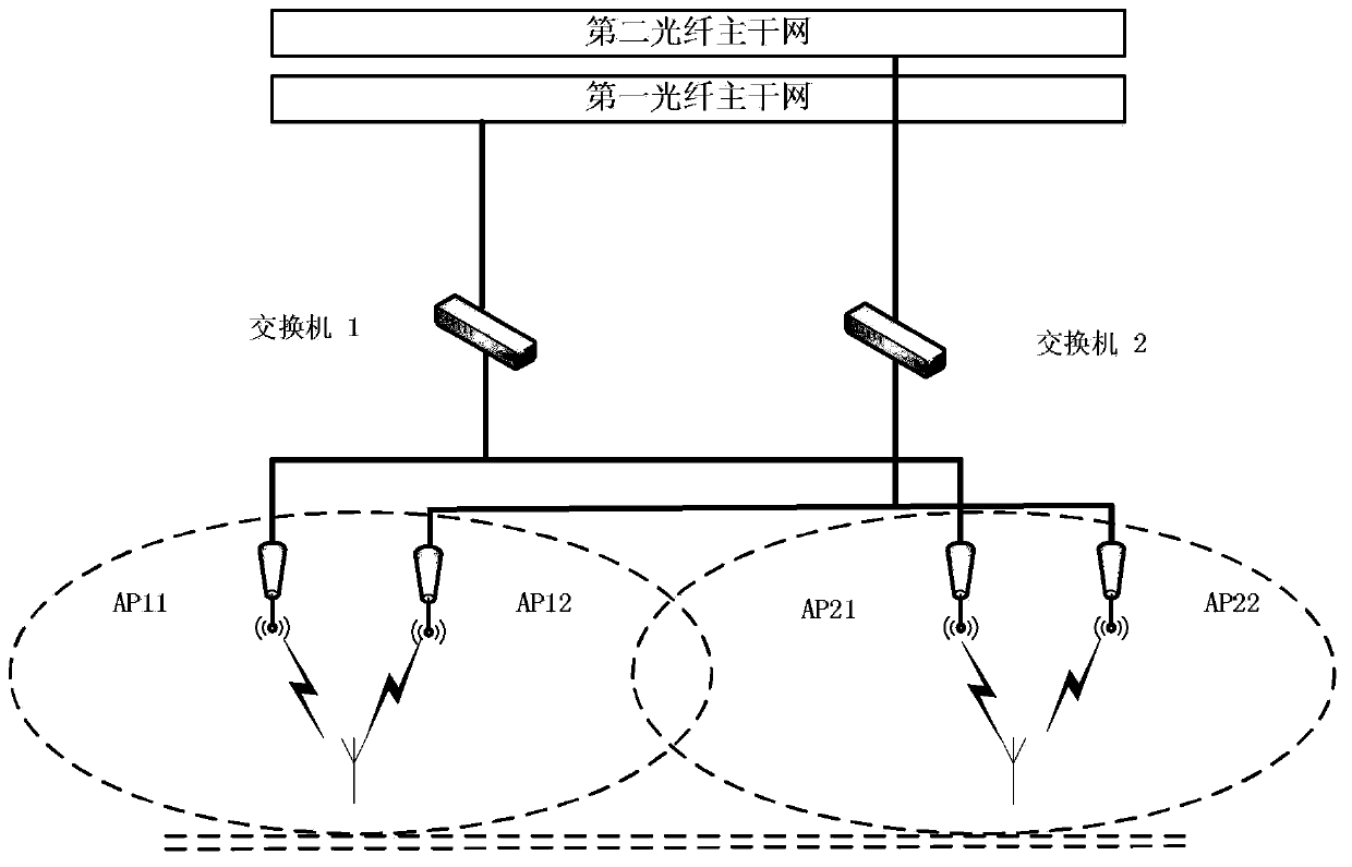 Sending and receiving method and system for CBTC (Communications-Based Train Control) data with distributed fountain codes