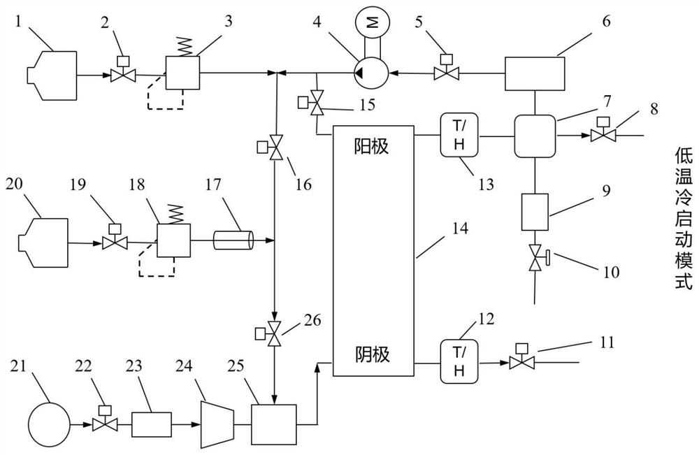 PEMFC cold start system with nitrogen-doped and hydrogen-doped purging device, and control method thereof