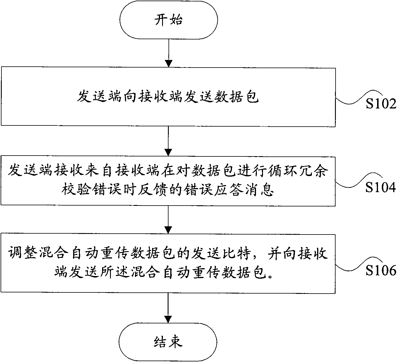 Synchronous non-self-adapting hybrid automatic repeat request method and system