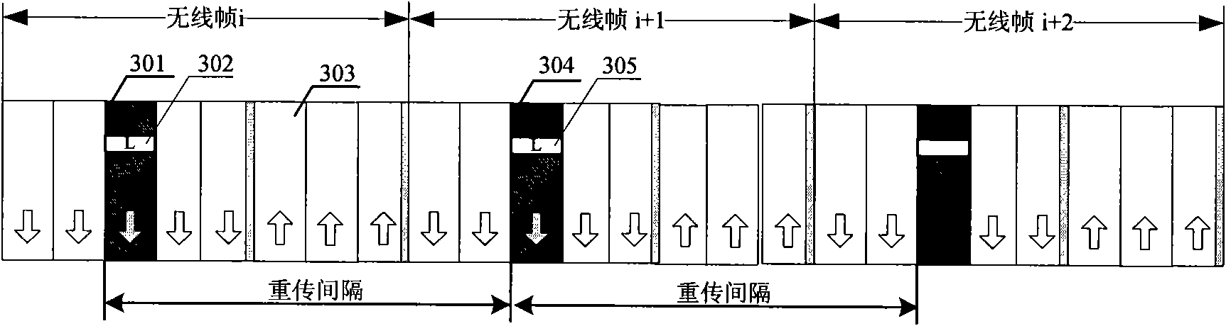 Synchronous non-self-adapting hybrid automatic repeat request method and system