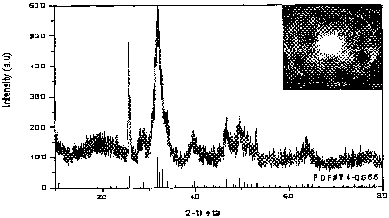 Preparation method of hydroxylapatite nano fibers or nano wires