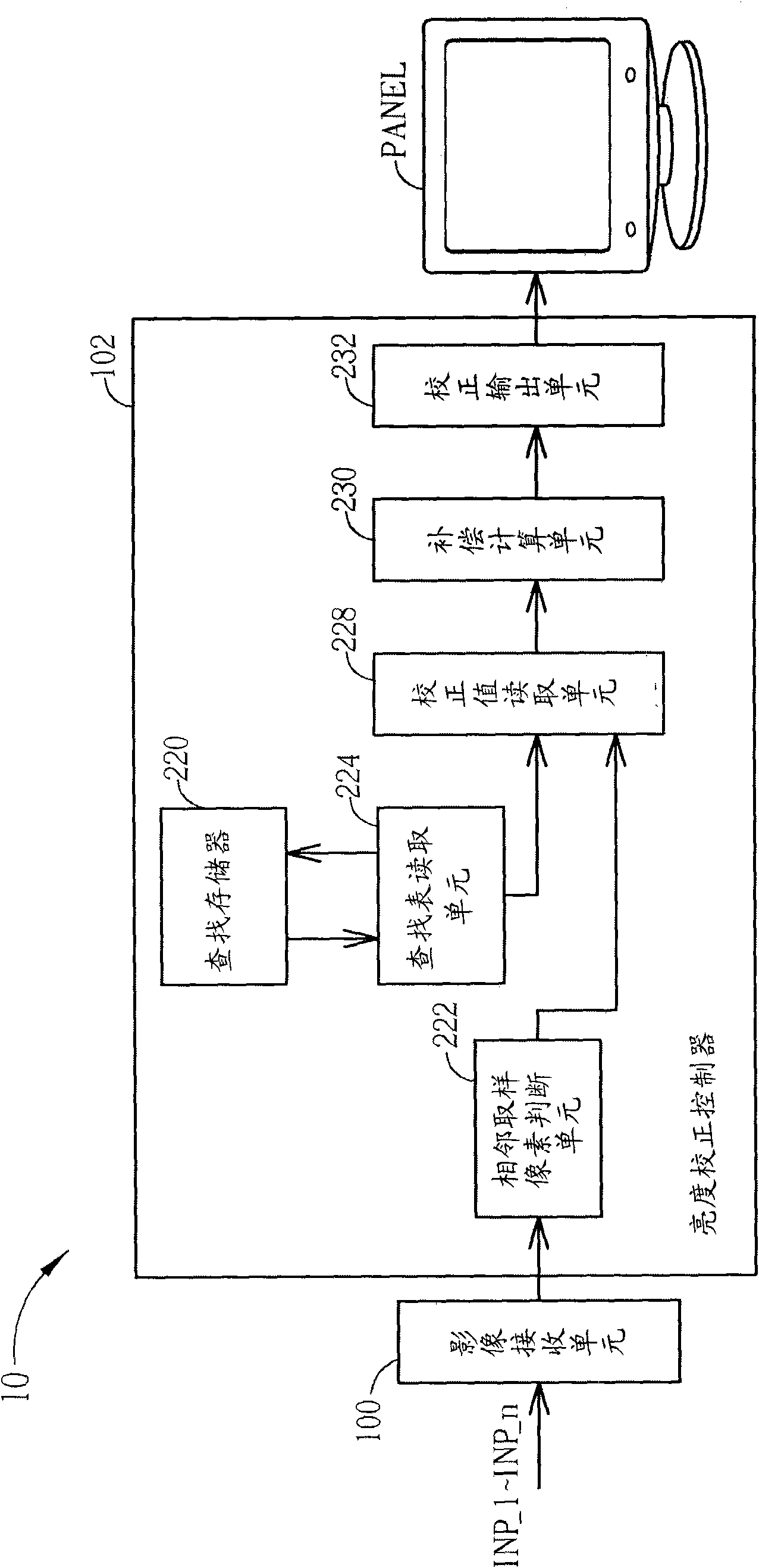 Control method for increasing brightness consistency, brightness correction controller