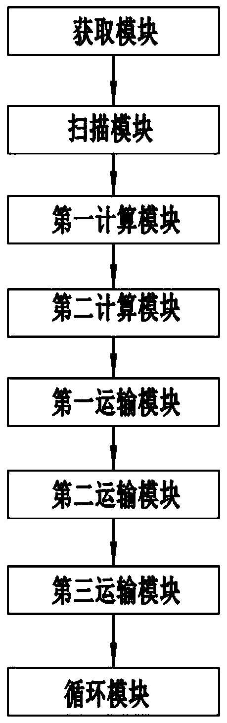 Intelligent aluminum ingot delivering and boarding method, device and system