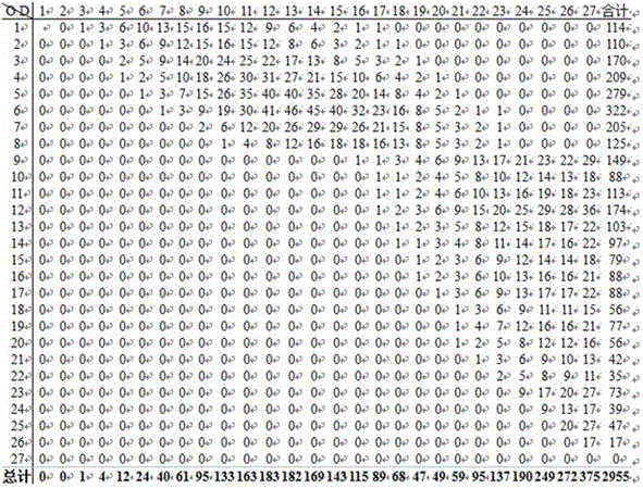 Visual bus big data analysis system