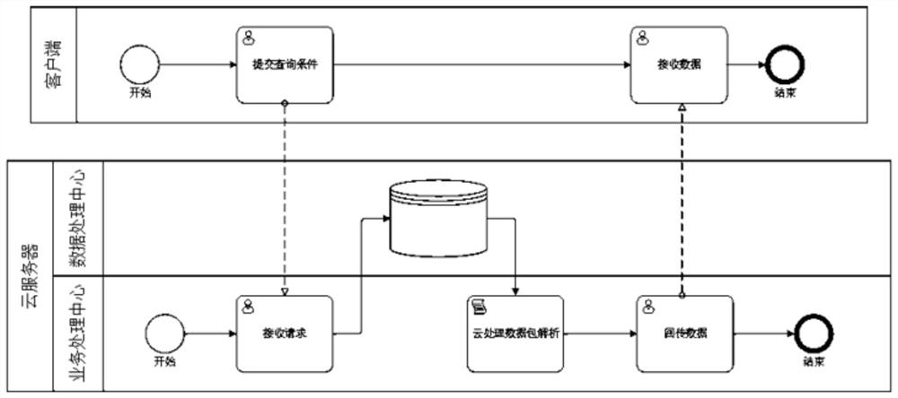 WEB end online multilayer protocol data packet decoding method and device