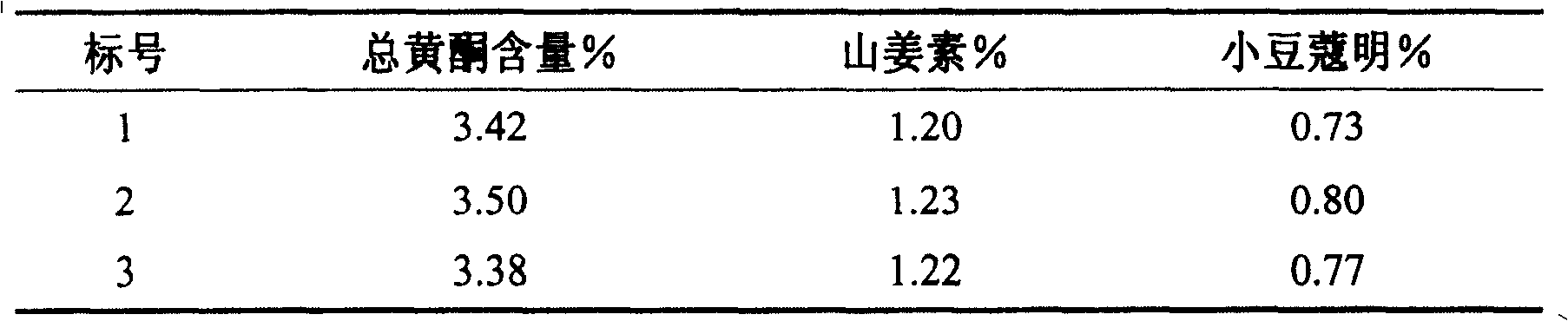 Katsumadai seed extract and preparation thereof