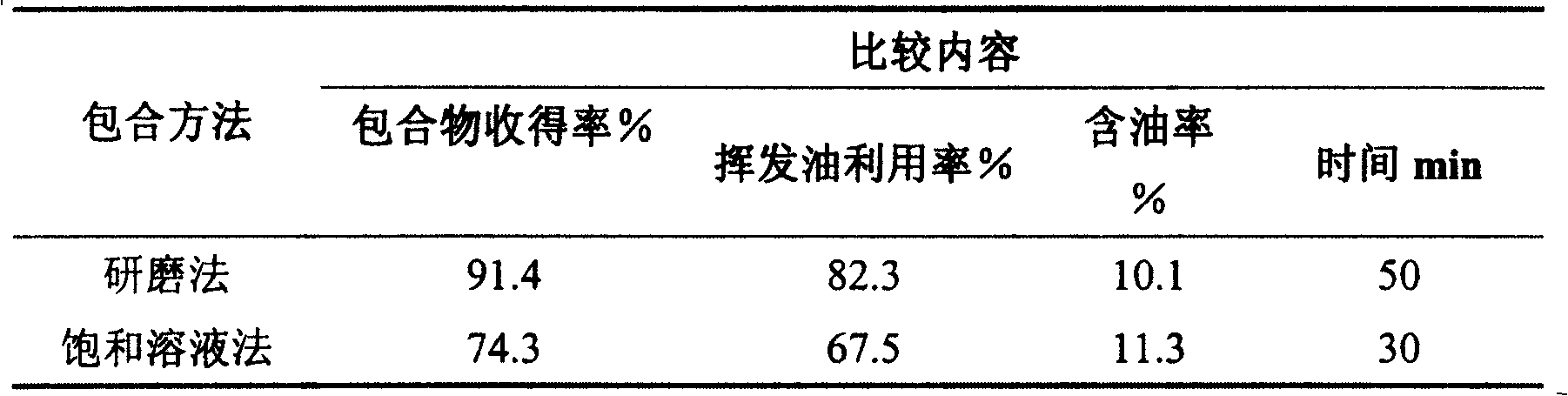 Katsumadai seed extract and preparation thereof