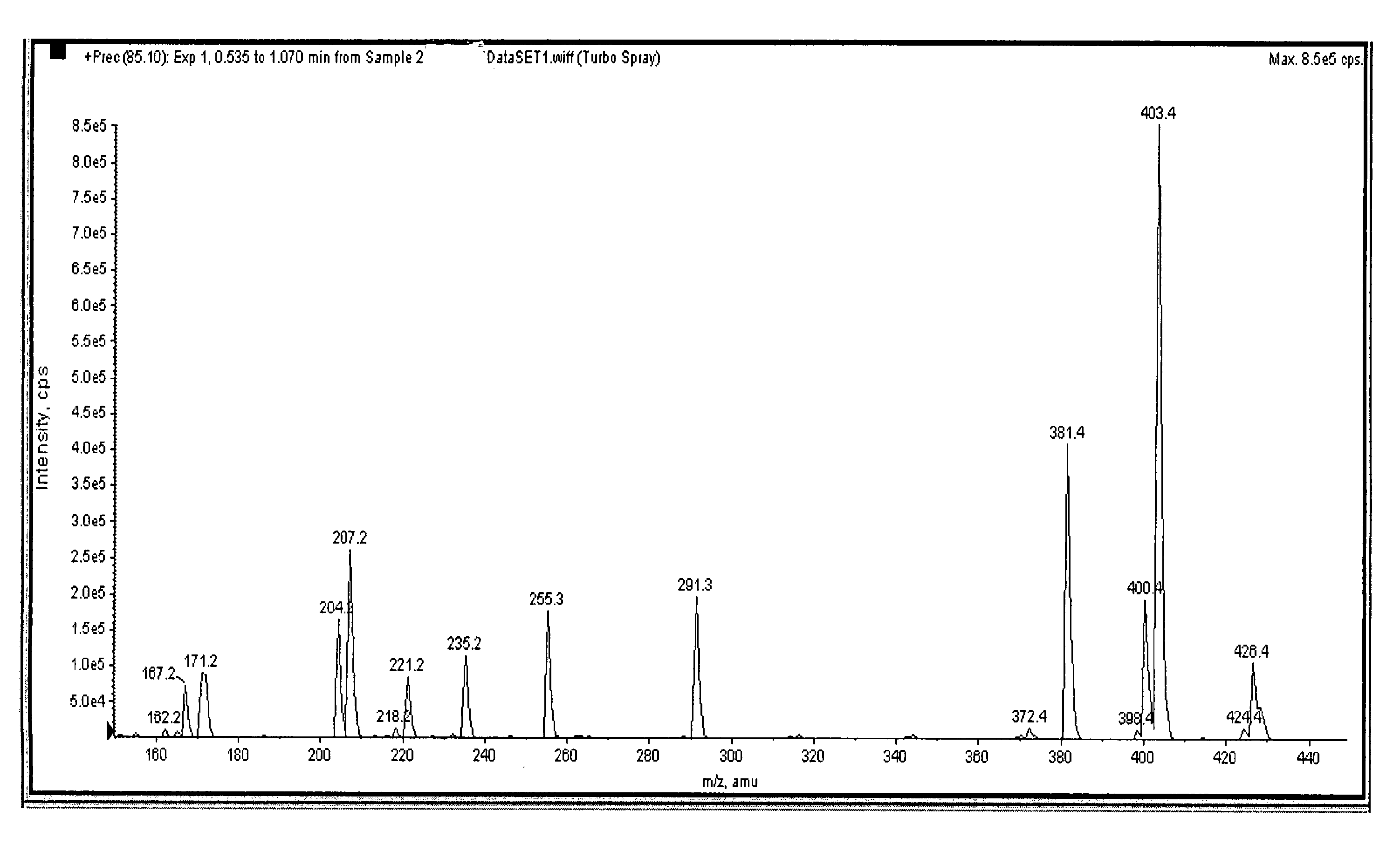 Method and kit for determining metabolites on dried blood spot samples