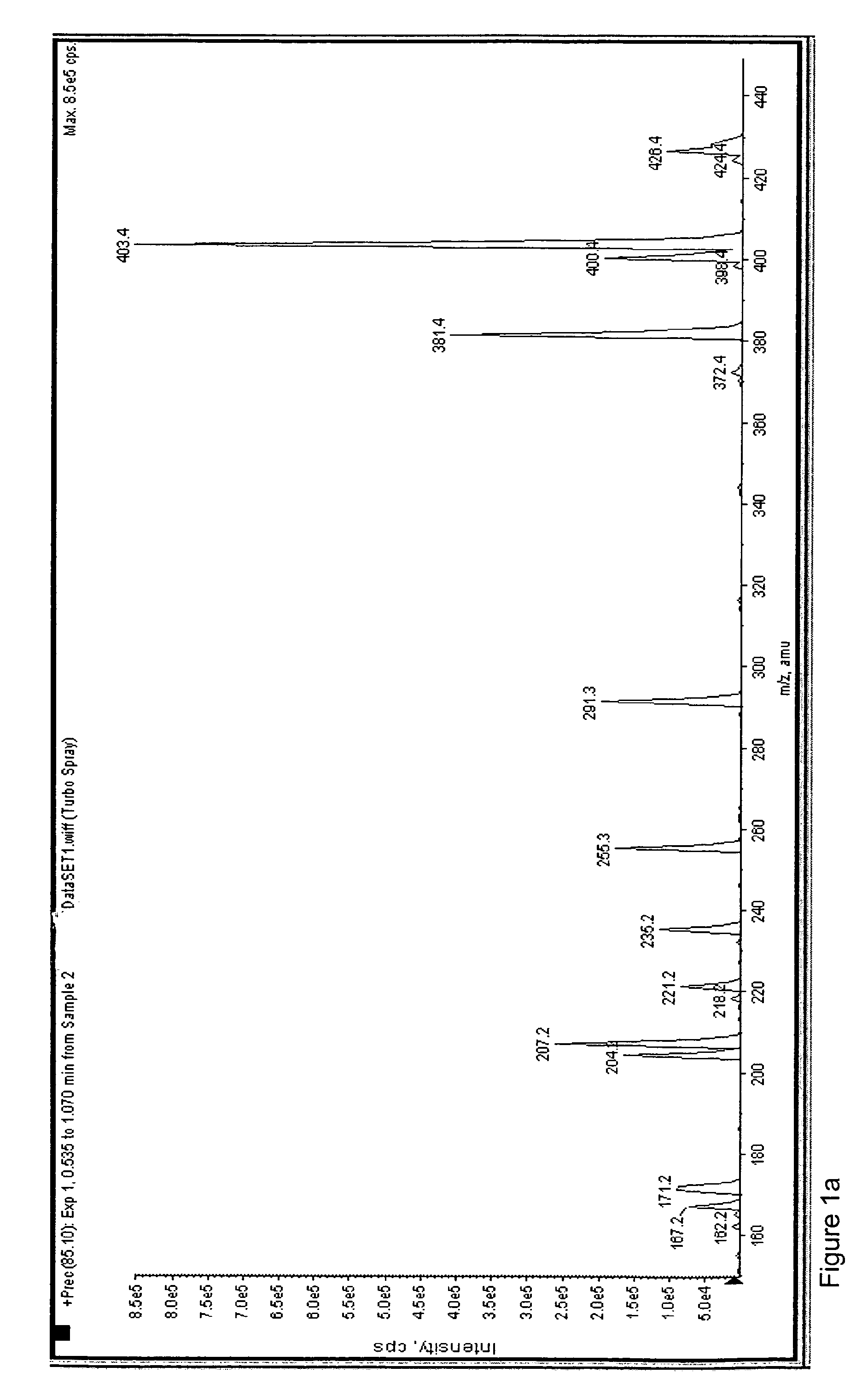 Method and kit for determining metabolites on dried blood spot samples