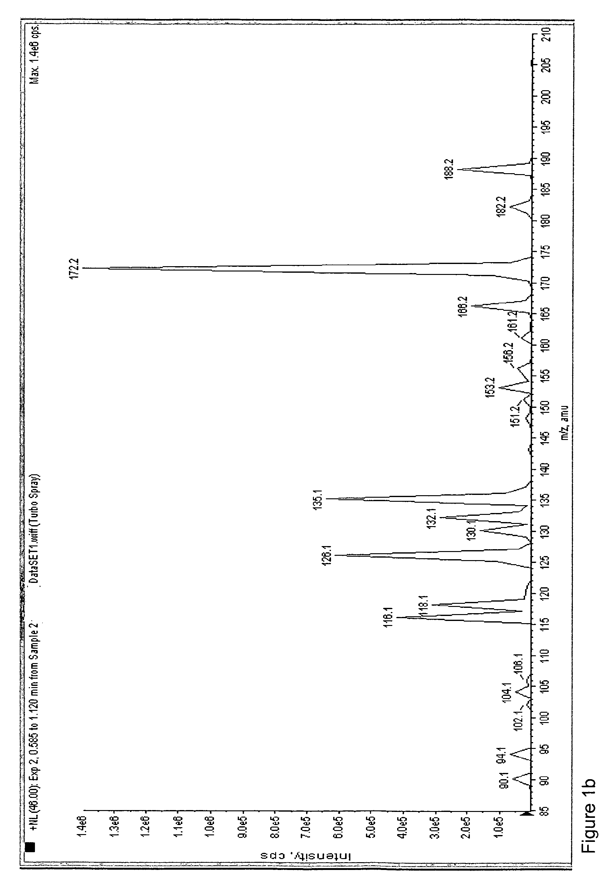 Method and kit for determining metabolites on dried blood spot samples