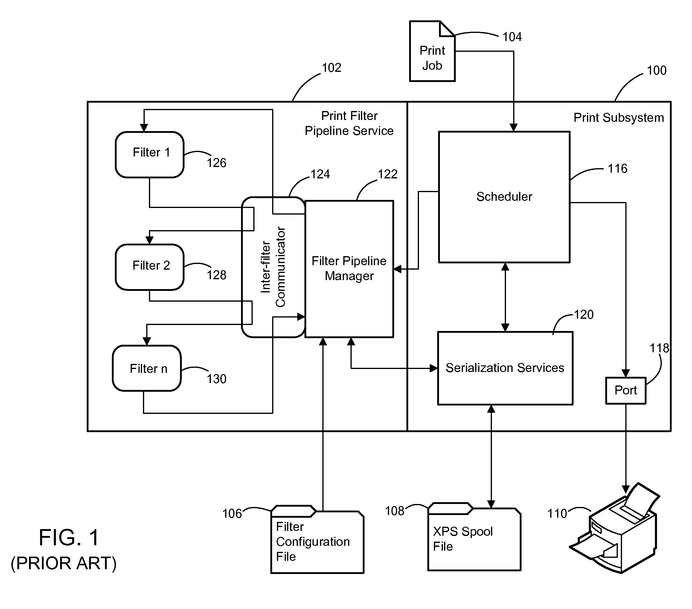 Scope-based xps filter driver configuration to perform dynamic operations