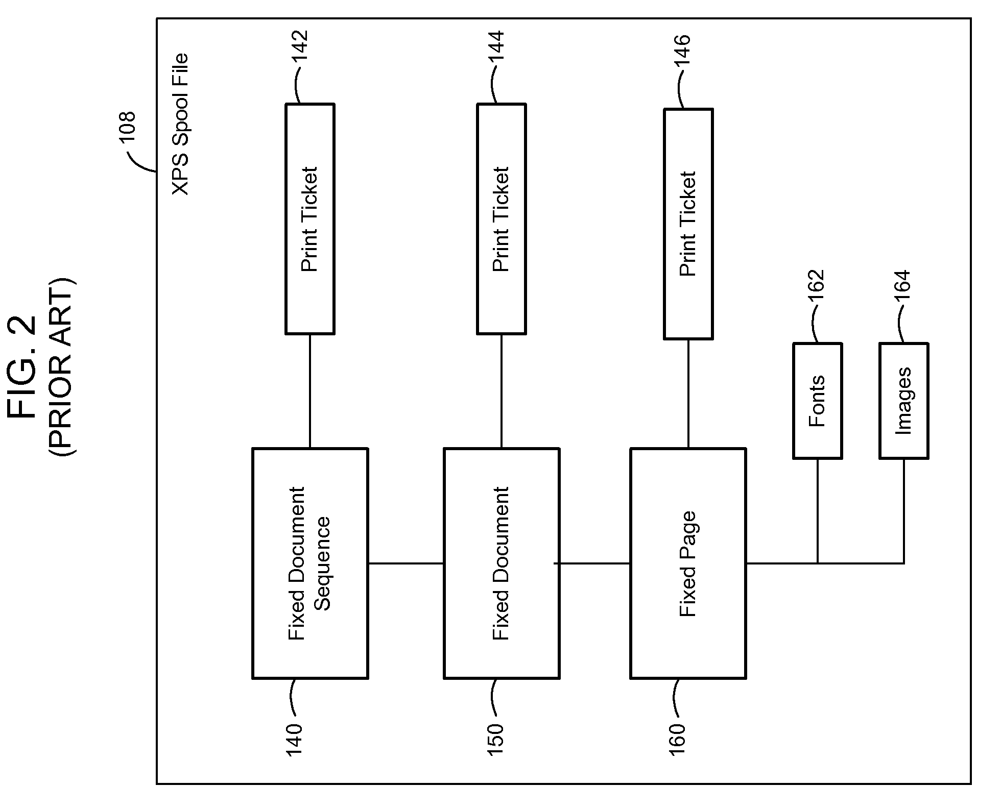 Scope-based xps filter driver configuration to perform dynamic operations