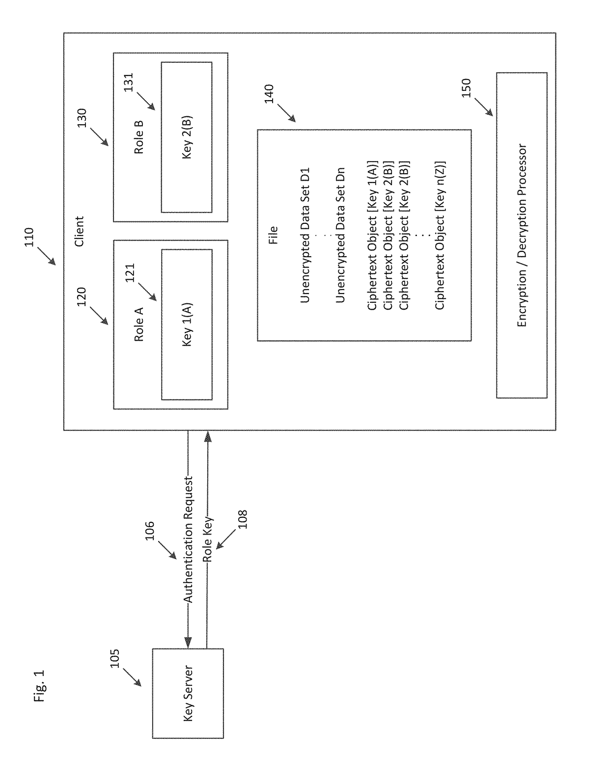 Securing portable data elements between containers in insecure shared memory space