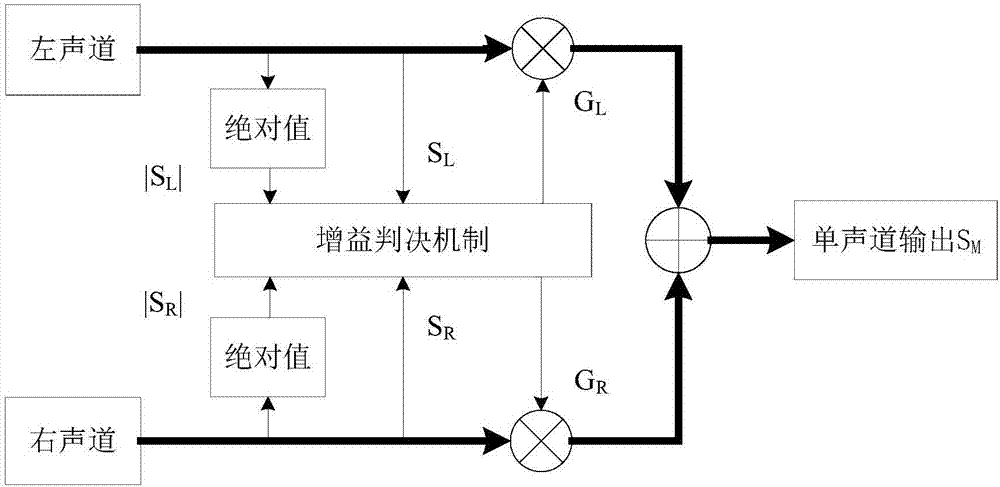 Audio data processing method and device, and mobile terminal