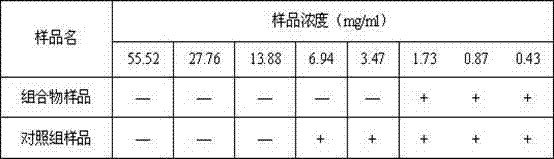 Traditional Chinese medicine composition for treating chronic gastritis, application of composition in preparation of medicine for treating chronic gastritis, and preparation method of composition