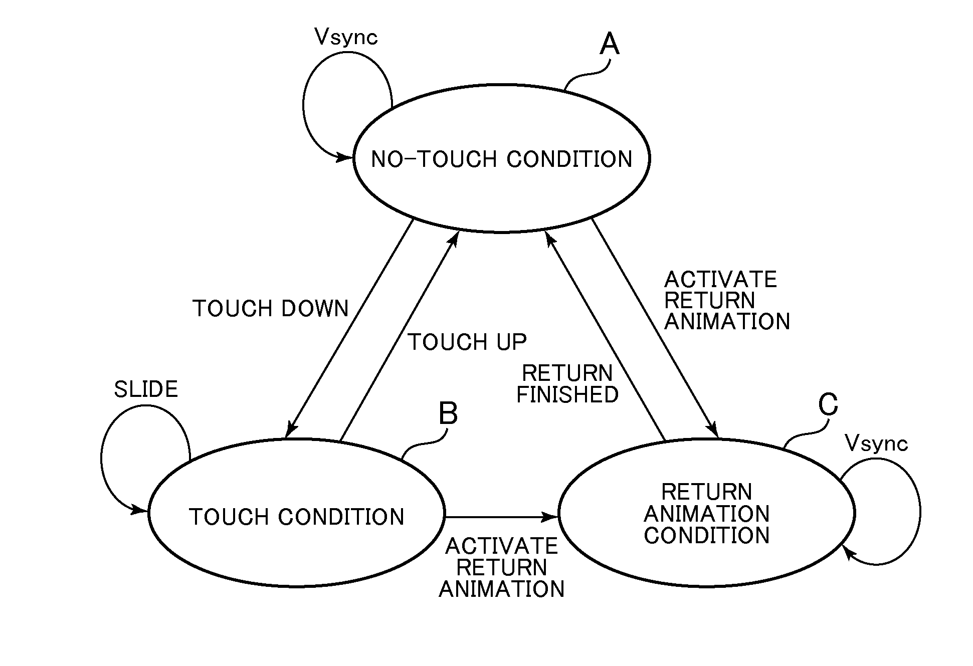 Information processing device, display control method, program and information storage medium