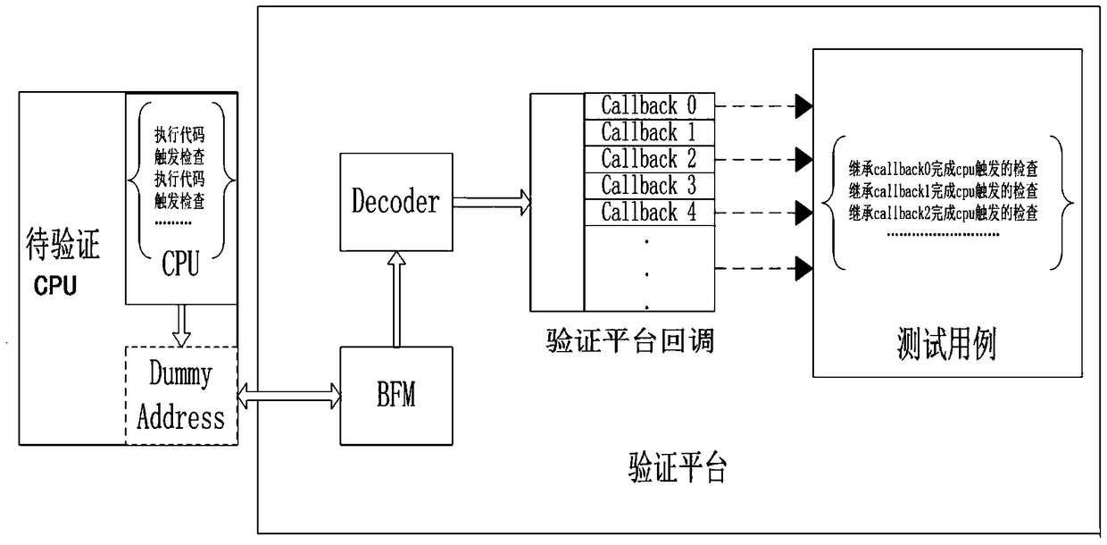 A Synchronization Method for Software-Hardware Co-simulation