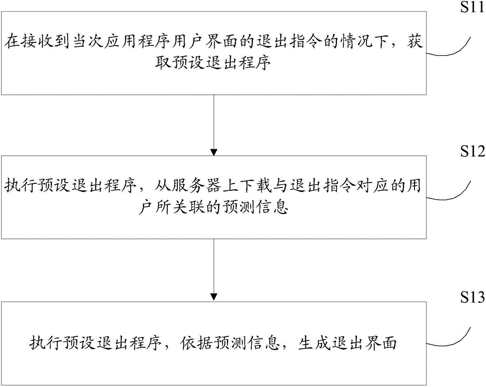 Interface exit display method and device