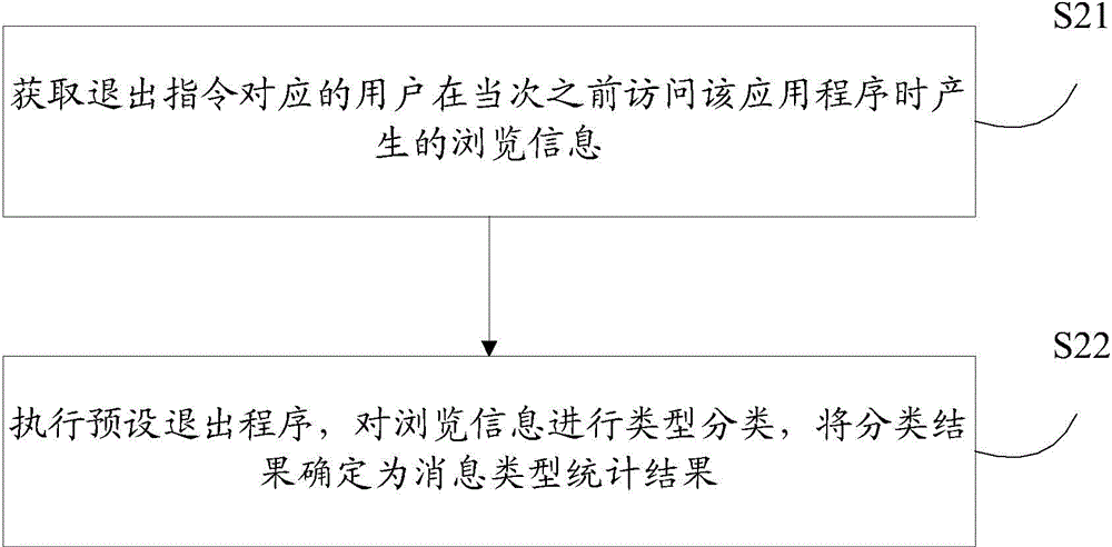 Interface exit display method and device