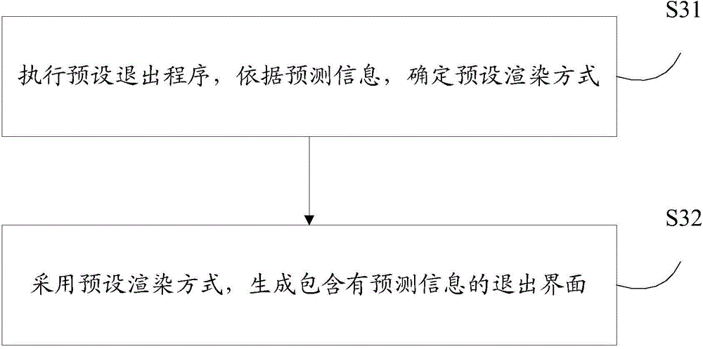 Interface exit display method and device