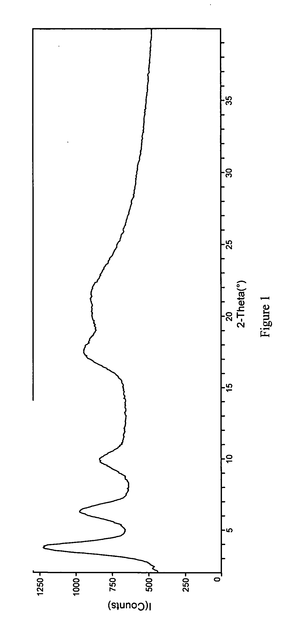 Novel statin pharmaceutical compositions and related methods of treatment