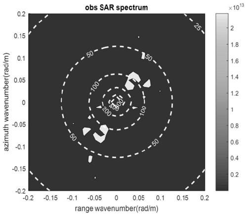 Wave truncated wavelength compensation method based on multi-view SAR wave spectrum data fusion