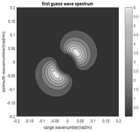 Wave truncated wavelength compensation method based on multi-view SAR wave spectrum data fusion