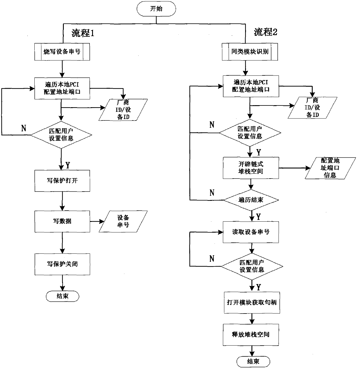 A method for identifying similar pxi test modules