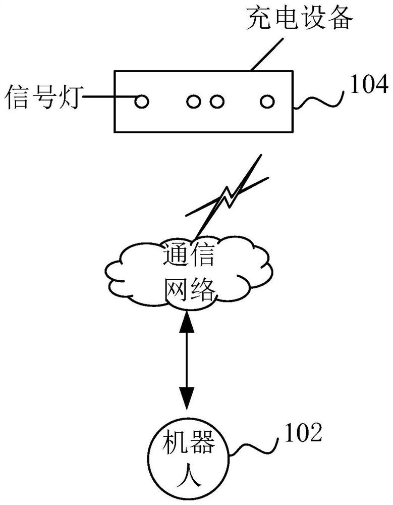 Robot charging method and device, robot and storage medium