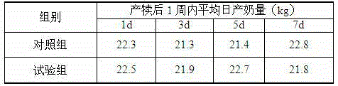 Nipple sealing agent for preventing mastitis of cows in dry period and preparation method thereof