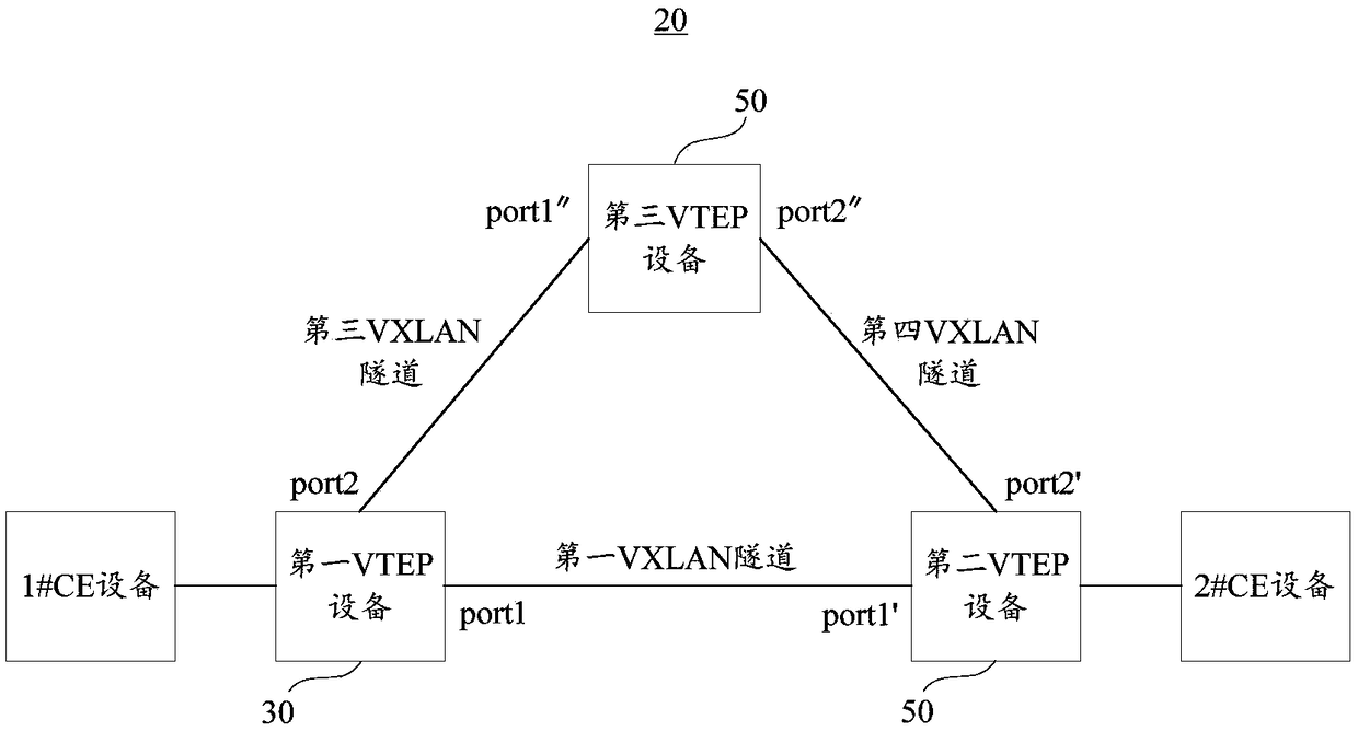 VXLAN (Virtual eXtensible Local Area Network) tunnel switching method and device