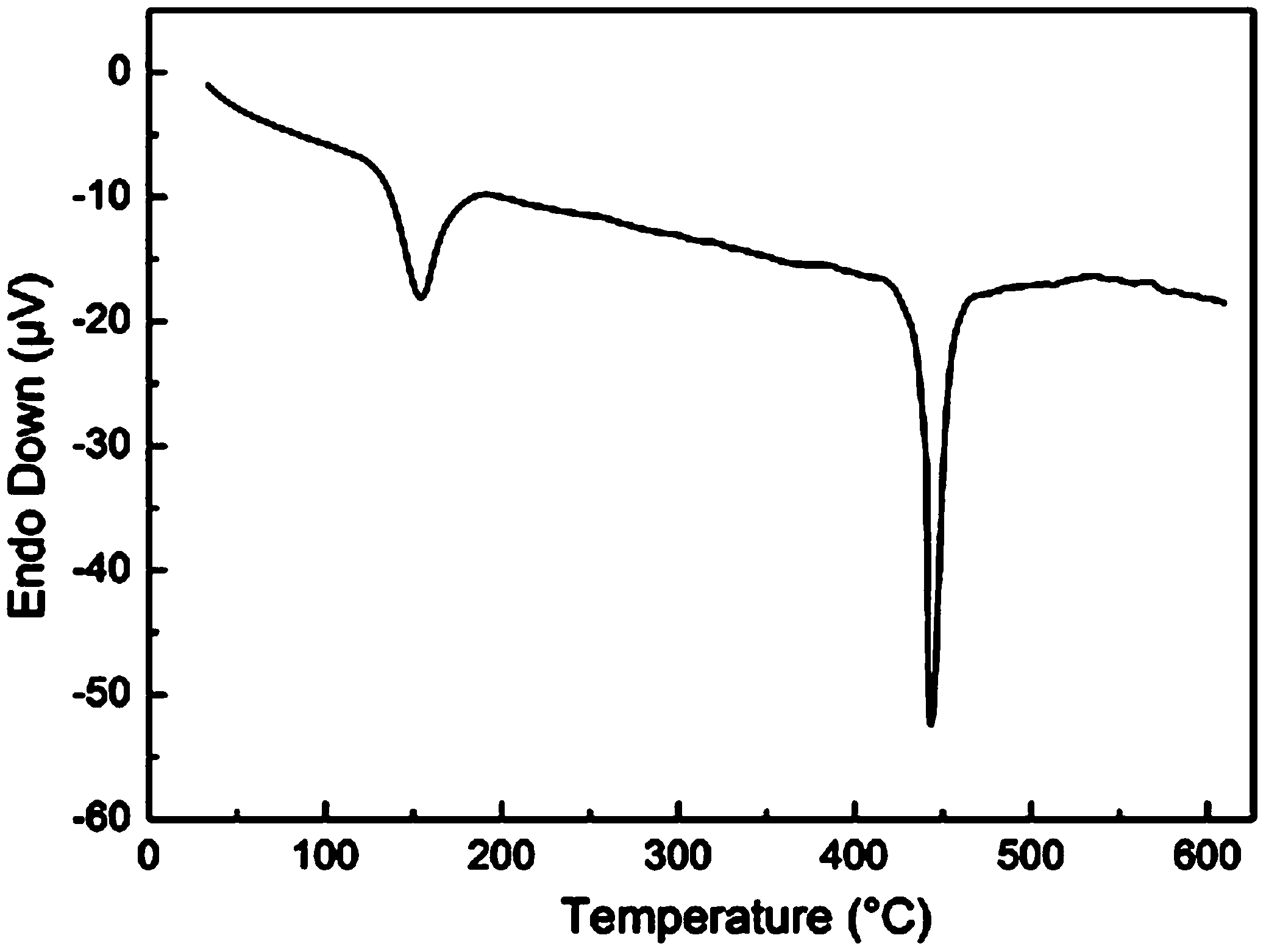 Fluoride brazing flux for copper-aluminum dissimilar metal and preparation method for fluoride brazing flux