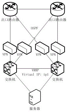 Implementation method of vpn tunnel adapted to load balancing network based on virtual network card